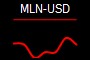 MLN-USD